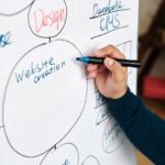 Beyond Text: Integrating Multimedia into Web Content