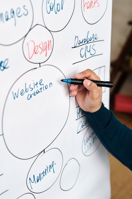 Beyond Text: Integrating Multimedia into Web Content