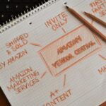 Optimizing Images for OnPage SEO