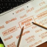 Heading Tags and OnPage SEO Best Practices